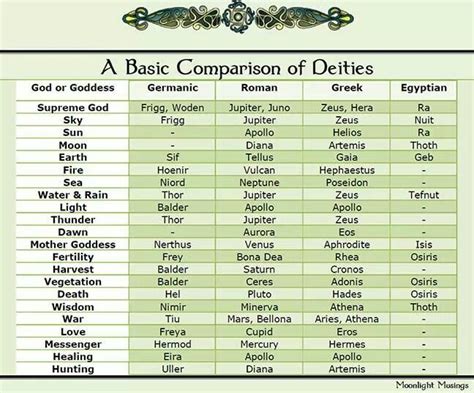 Names of divinities worshipped by pagans